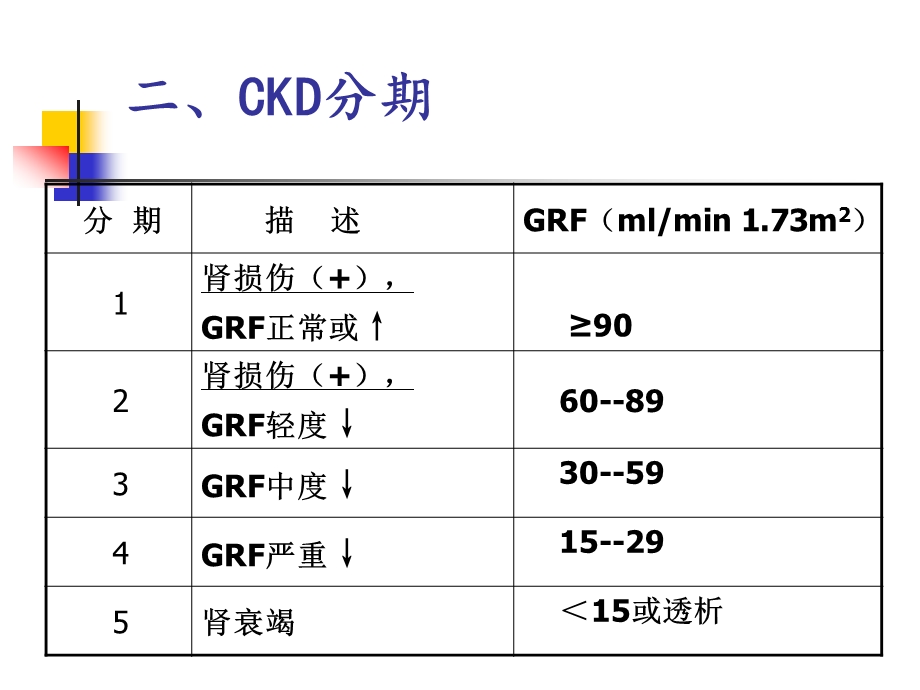 慢性肾脏病的中医外治法课件.ppt_第3页