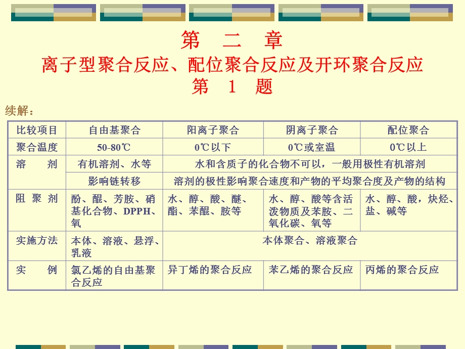 离子型聚合反应课件.ppt_第2页