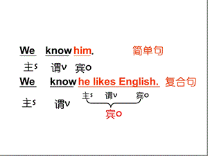 宾语从句和表语从句课件.ppt