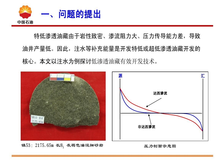 特低渗透油藏有效驱替压力系统建立的探讨课件.ppt_第3页