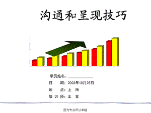 沟通的心态模式和要素课件.ppt