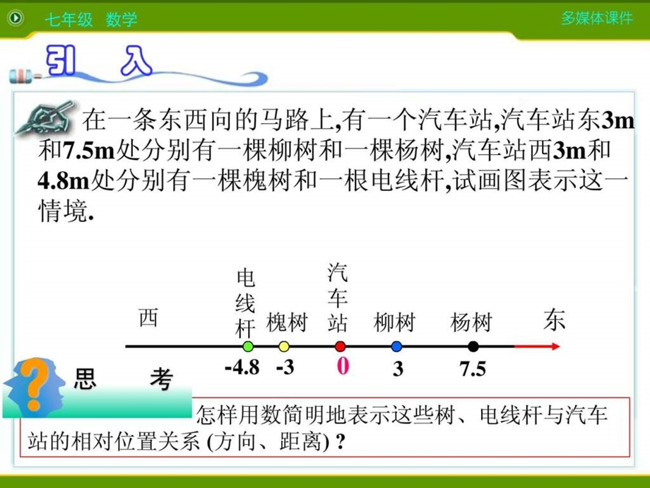 新人教版七年级数学上122数轴ppt课件.ppt_第2页