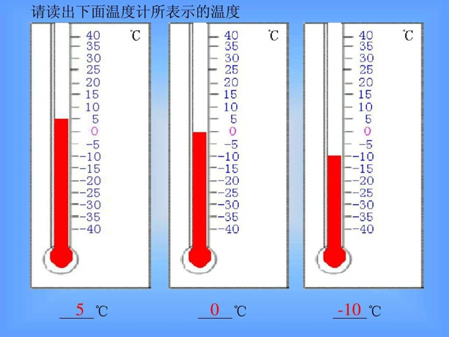 新人教版七年级数学上122数轴ppt课件.ppt_第3页