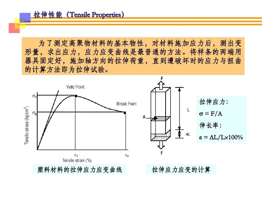 塑料性能测试方法演示课件.ppt_第2页