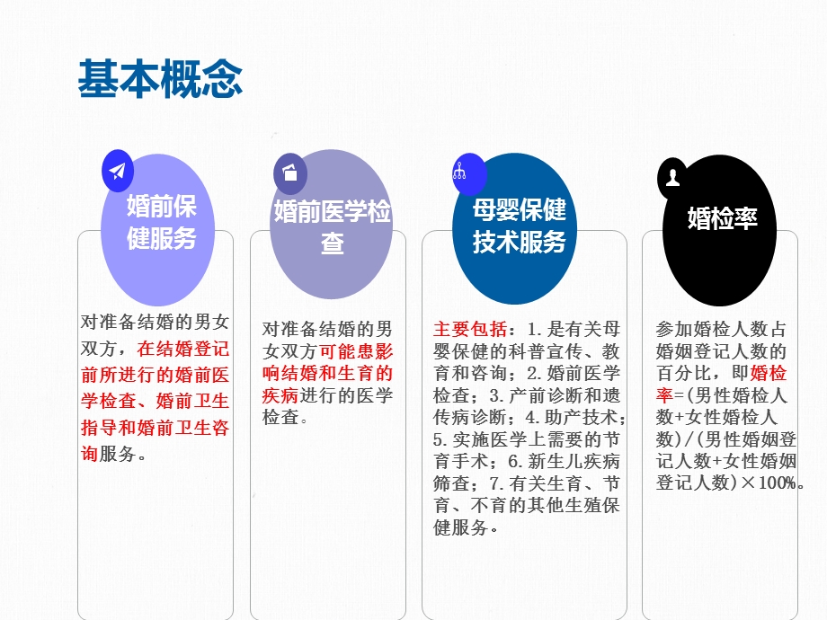 婚前保健工作规范培训课件.ppt_第2页