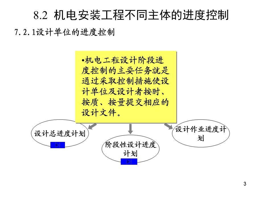 电气工程项目管理与概预算(第八章进度控制)课件.ppt_第3页