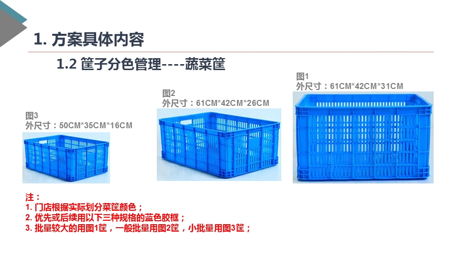 4D厨房具体细节、内容课件.ppt_第3页