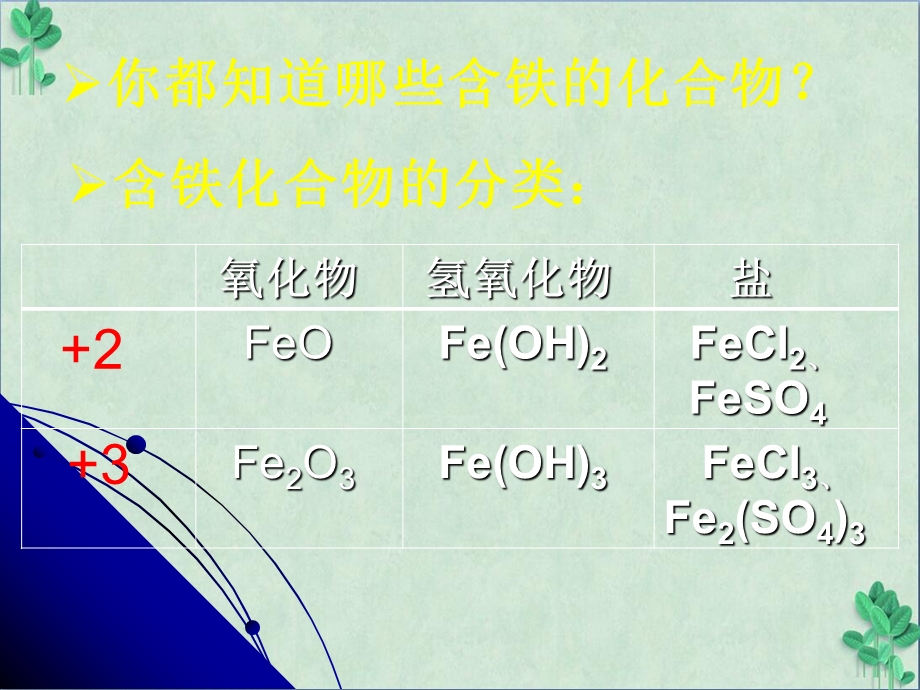 探究铁及其化合物的氧化性或还原性-鲁科版(ppt课件).ppt_第2页