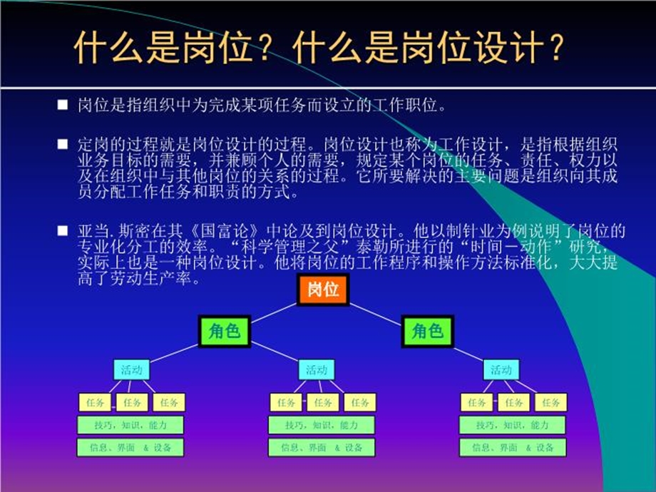 人力资源定编定岗课件.ppt_第3页