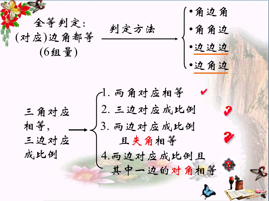 探索三角形相似的条件-相似图形优秀ppt课件.pptx_第3页