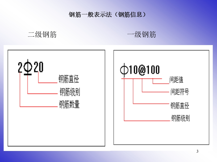 梁柱板钢筋平法标注图解课件.ppt_第3页