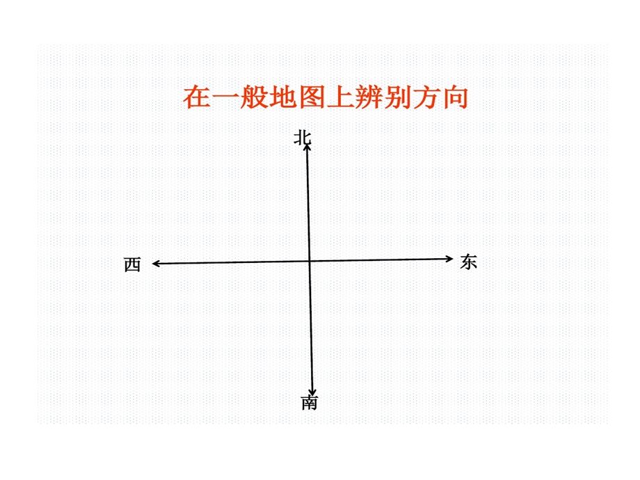 指向标地图上方向辨别课件.ppt_第2页