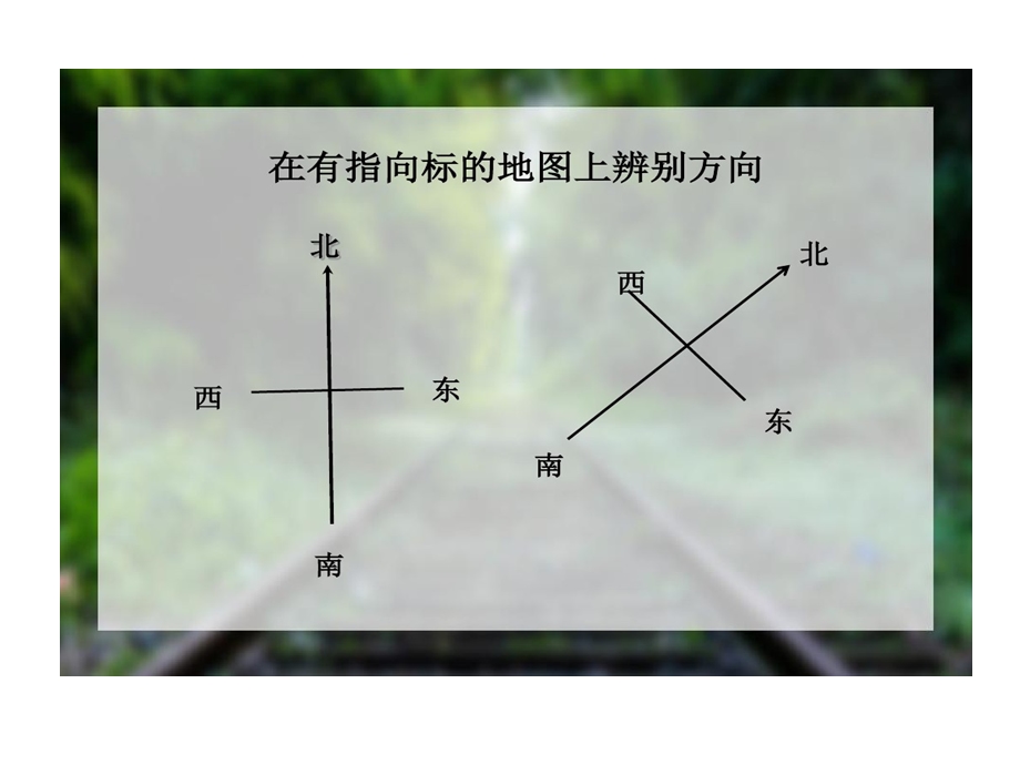 指向标地图上方向辨别课件.ppt_第3页