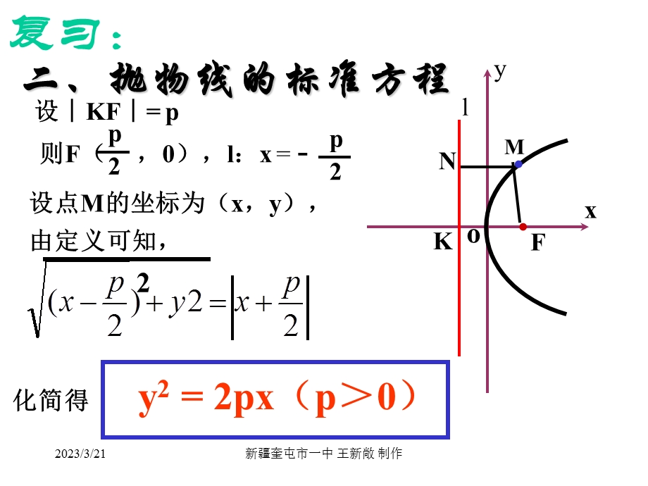 抛物线的几何性质课件.ppt_第3页