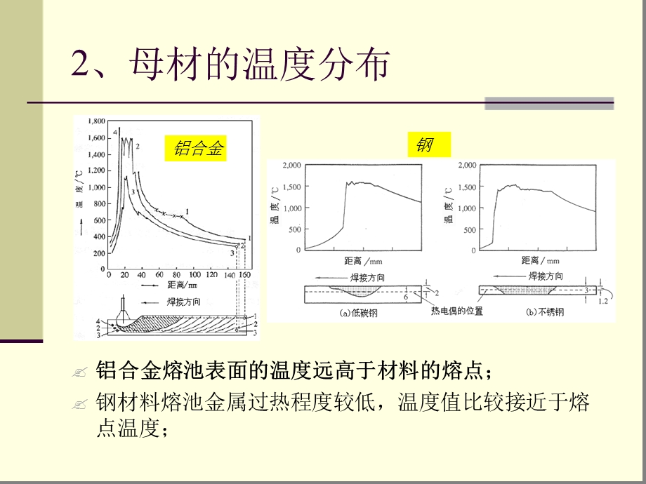 电弧焊基础第二章电弧焊熔化现象课件.ppt_第3页