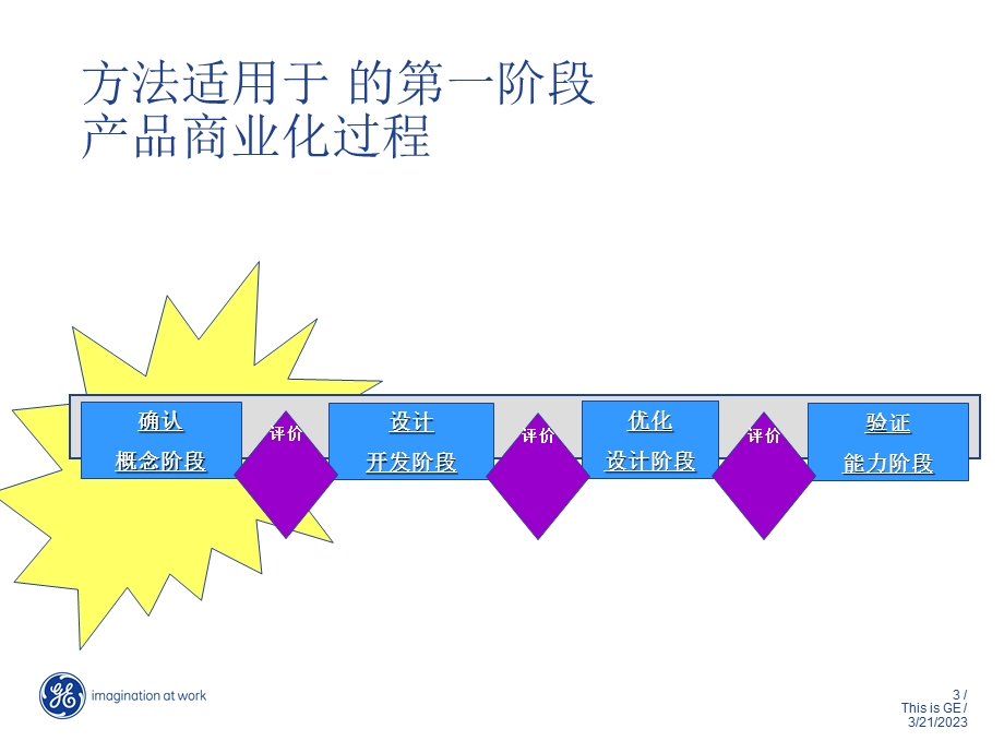 客户需求分析方法概论课件.pptx_第3页