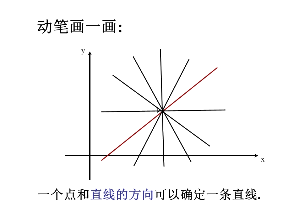 求直线ABACBC的斜率小结课件.ppt_第3页