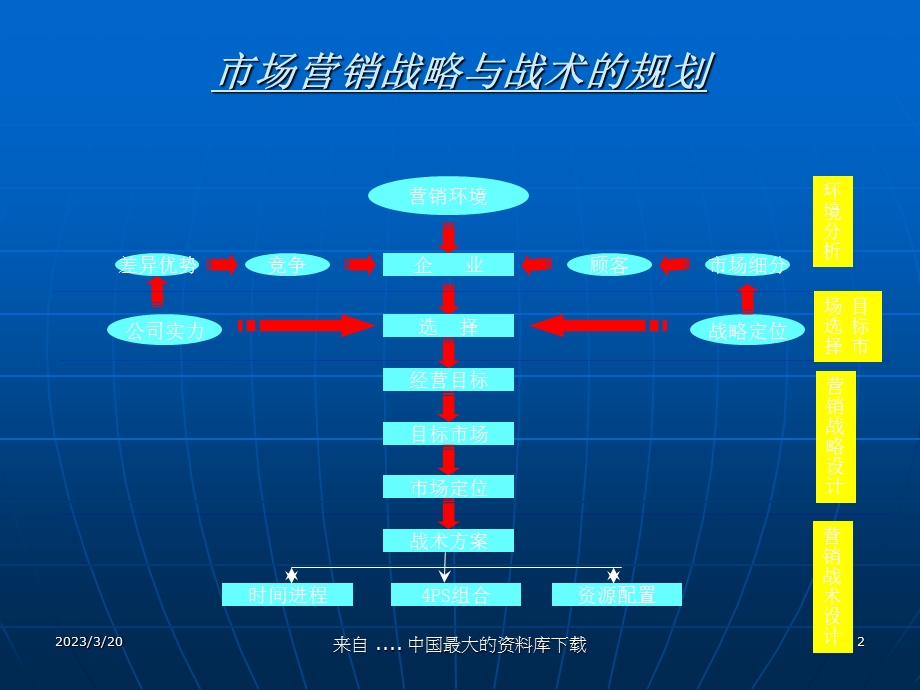 市场营销战略与营销组合课件.ppt_第2页