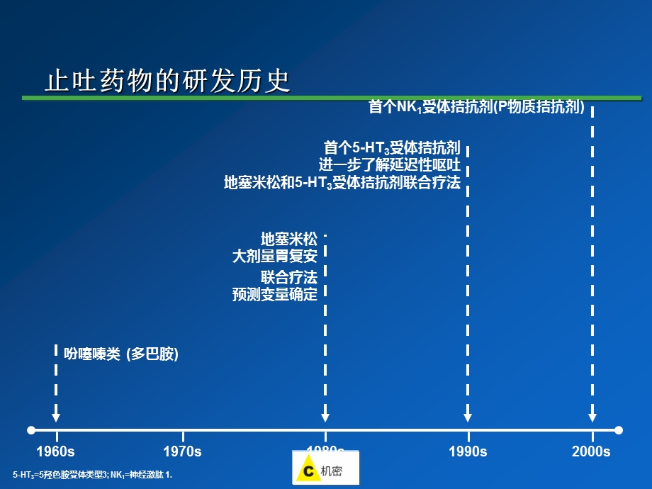 意美关键临床研究课件.pptx_第2页