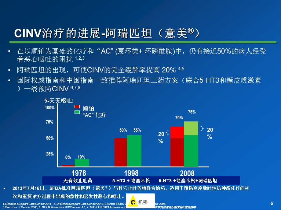 意美关键临床研究课件.pptx_第3页