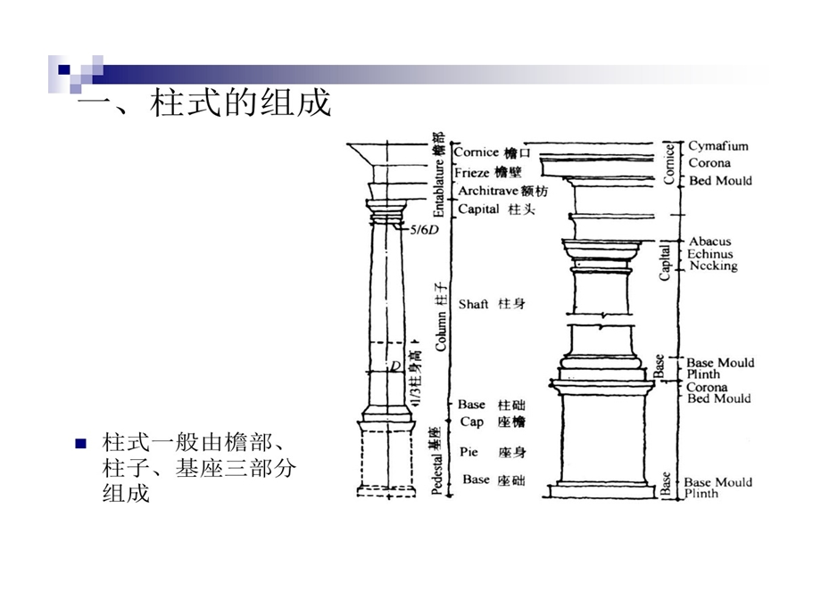 建筑初步西方古典建筑柱式课件.ppt_第2页