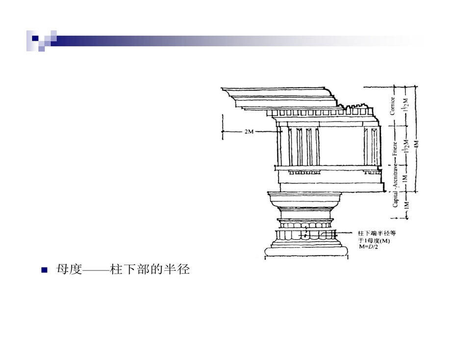 建筑初步西方古典建筑柱式课件.ppt_第3页