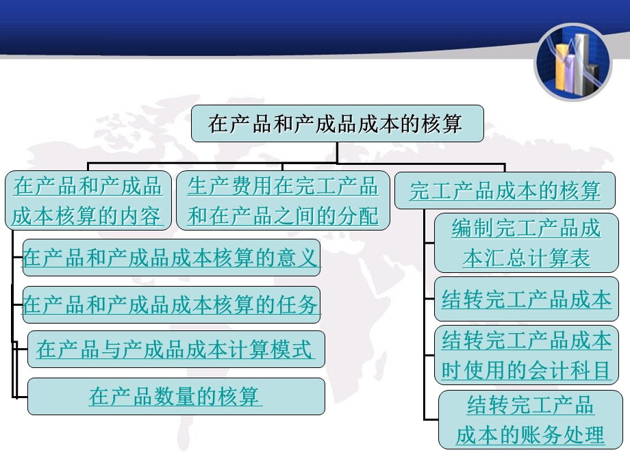 成本会计第四章课件.ppt_第2页