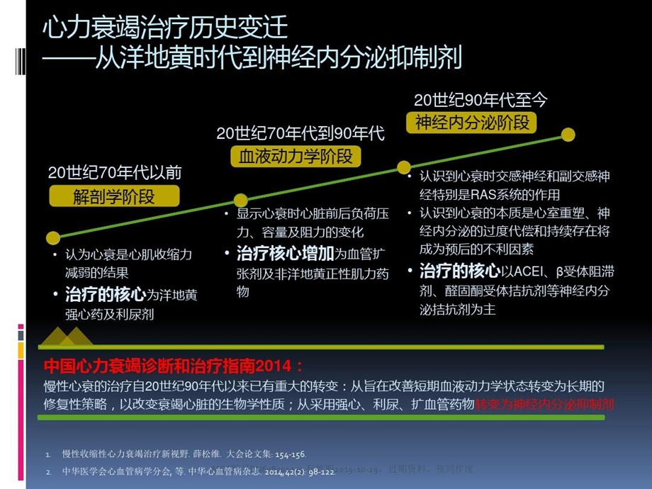 心力衰竭的分类和诊断课件.ppt_第3页