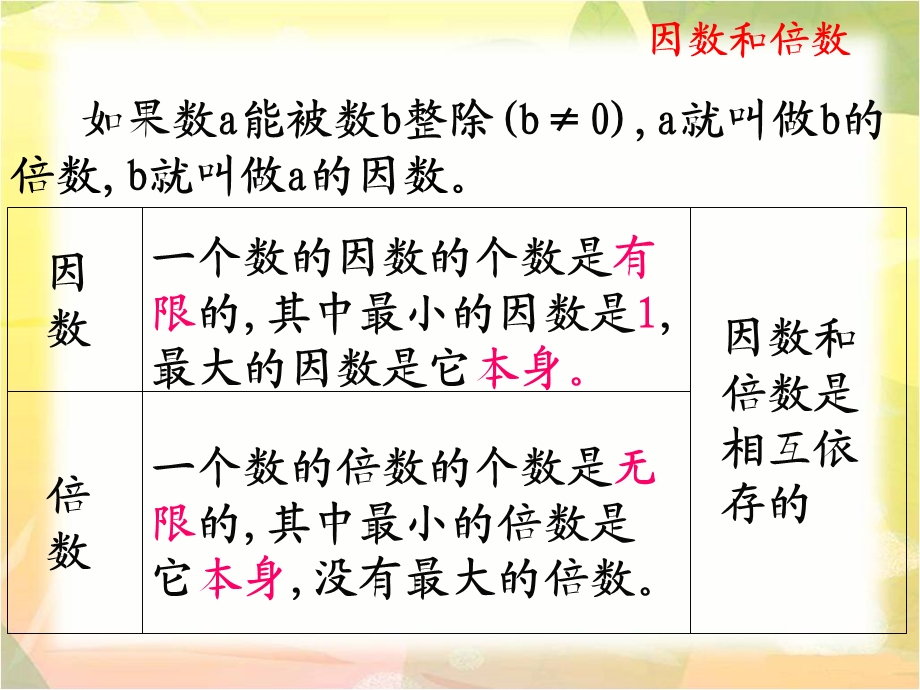 总复习《数的认识(四)——因数、倍数、质数、合数》教学ppt课件.ppt_第2页