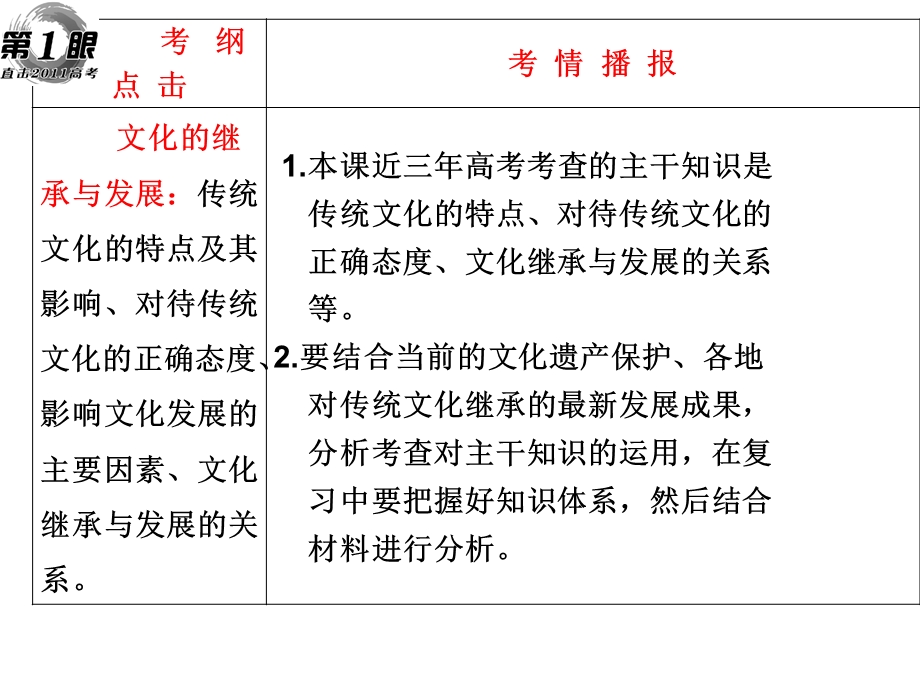 文化生活第四课-文化的继承性与文化发展-课件.ppt_第2页