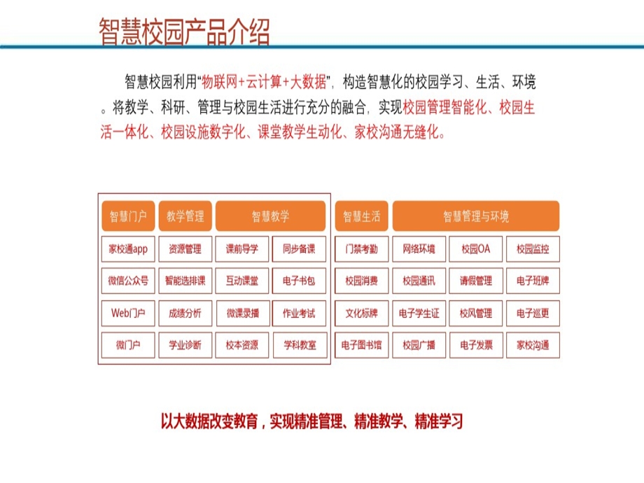 物联网云计算大数据智慧校园云平台建设方案课件.ppt_第3页