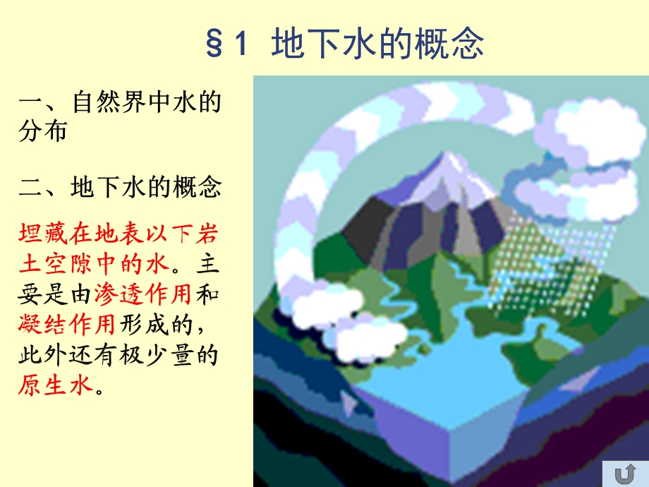 地下水基本知识-课件.ppt_第2页