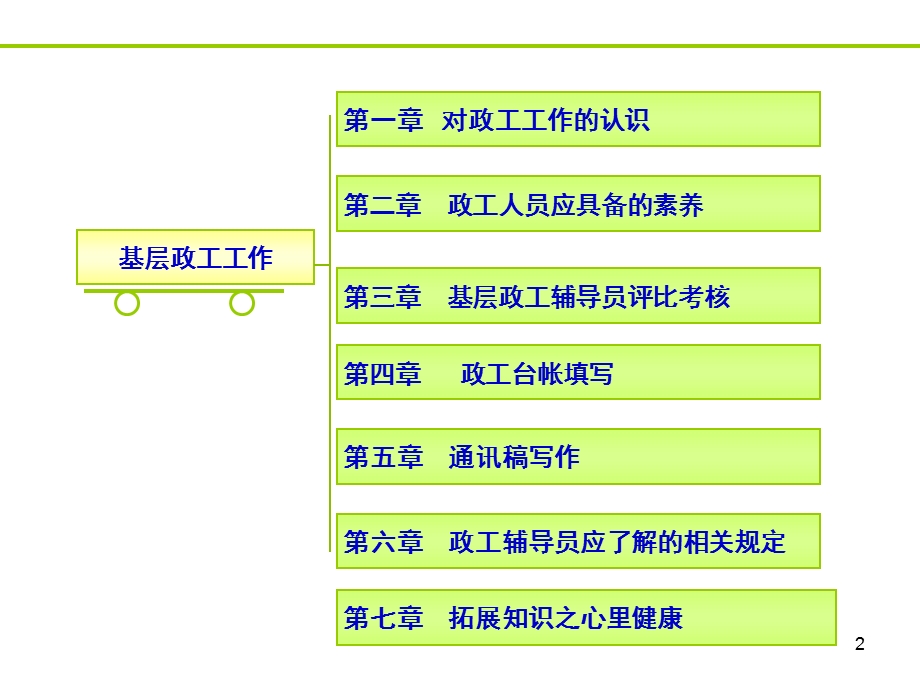 怎样胜任政工工作-怎样做好基层政工工作课件.ppt_第2页