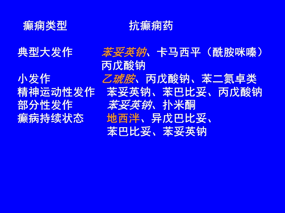 抗癫痫药和抗惊厥药药理学课件.ppt_第3页