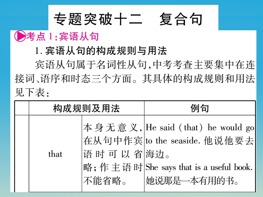 湖北地区中考英语总复习第二轮中考专题突破专题突破12复合句ppt课件人教新目标版.ppt_第1页