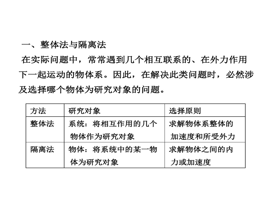 整体法和隔离法解题原理及技巧课件.ppt_第1页