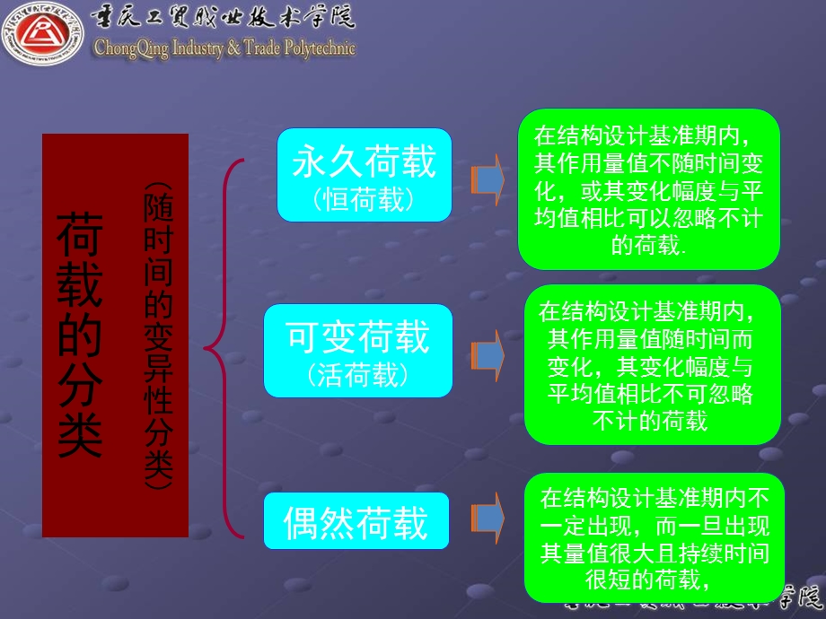 建筑结构的基本设计原则课件.ppt_第3页