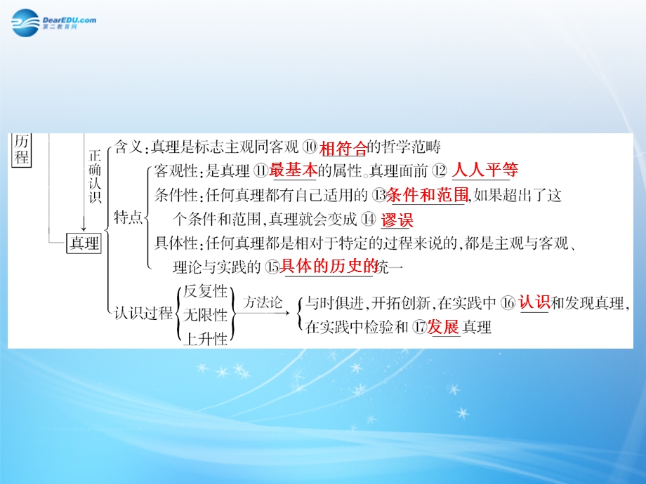 抓住4个基础知识点掌握2个核心考点高效训练5个题时政研修室课时课件.ppt_第3页