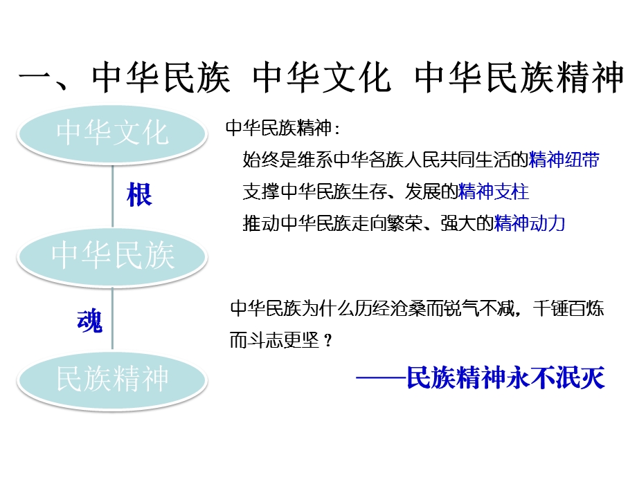 永恒的中华民族精神课件-人教课标版.ppt_第3页