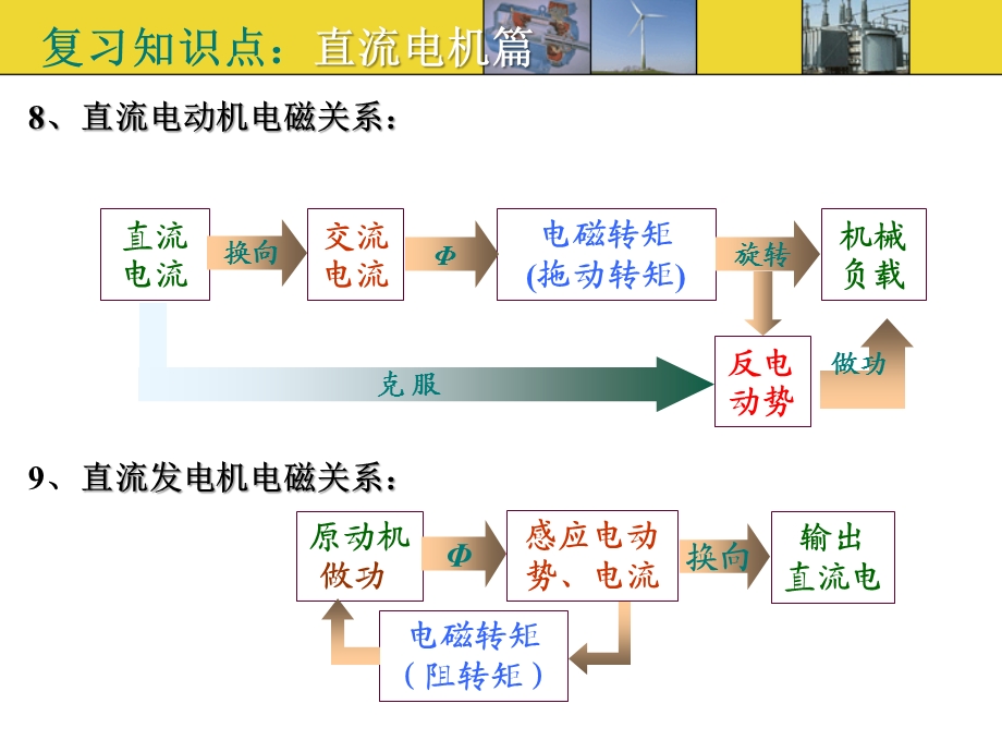 电机学复习知识点教学提纲课件.pptx_第3页