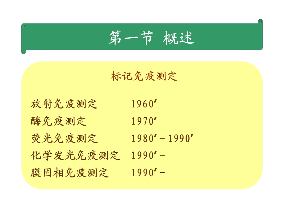 固相膜免疫测定课件.ppt_第3页