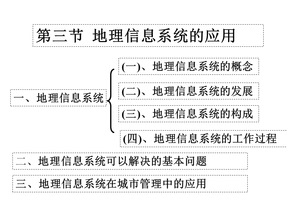 地理信息系统GIS课件.ppt_第2页