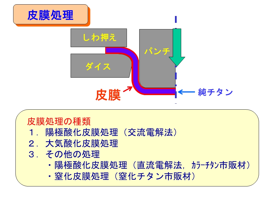 大気酸化皮膜処理课件.ppt_第2页