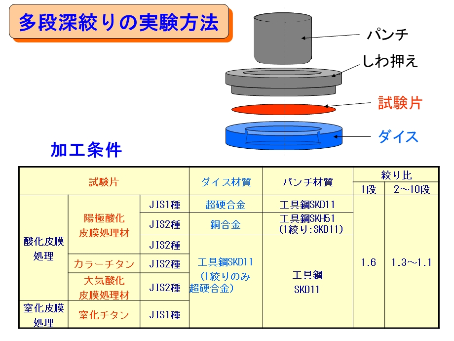 大気酸化皮膜処理课件.ppt_第3页