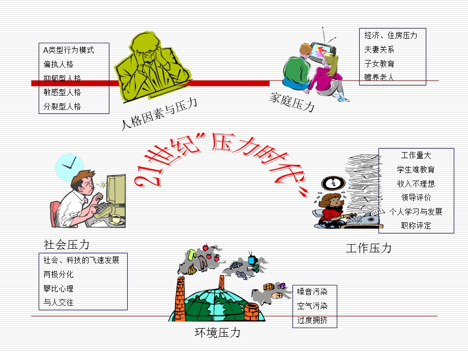 幼儿教师阳光心态课件.ppt_第2页