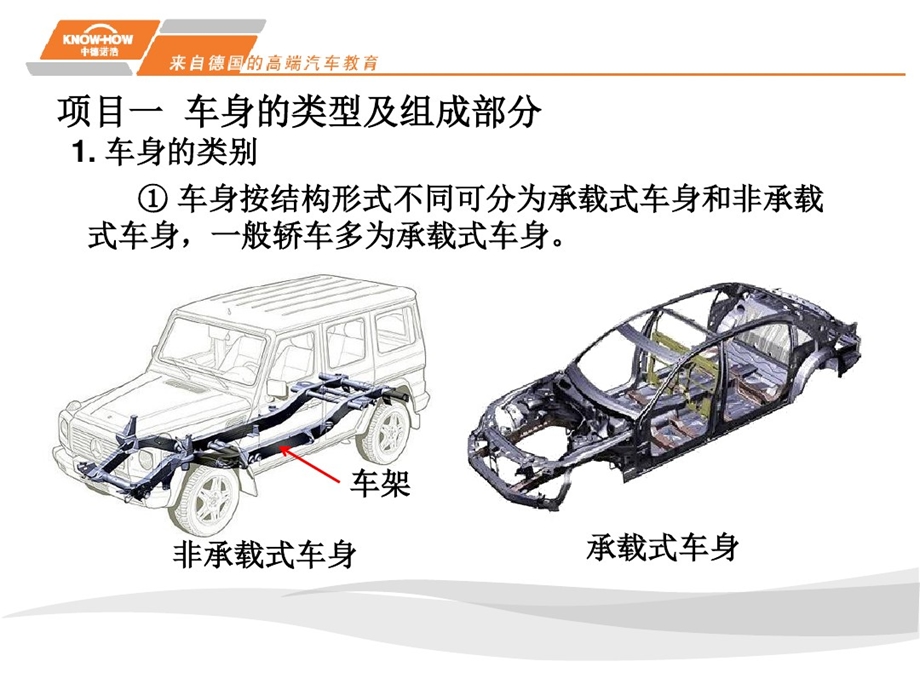 汽车车身附属设施认识课件.ppt_第2页