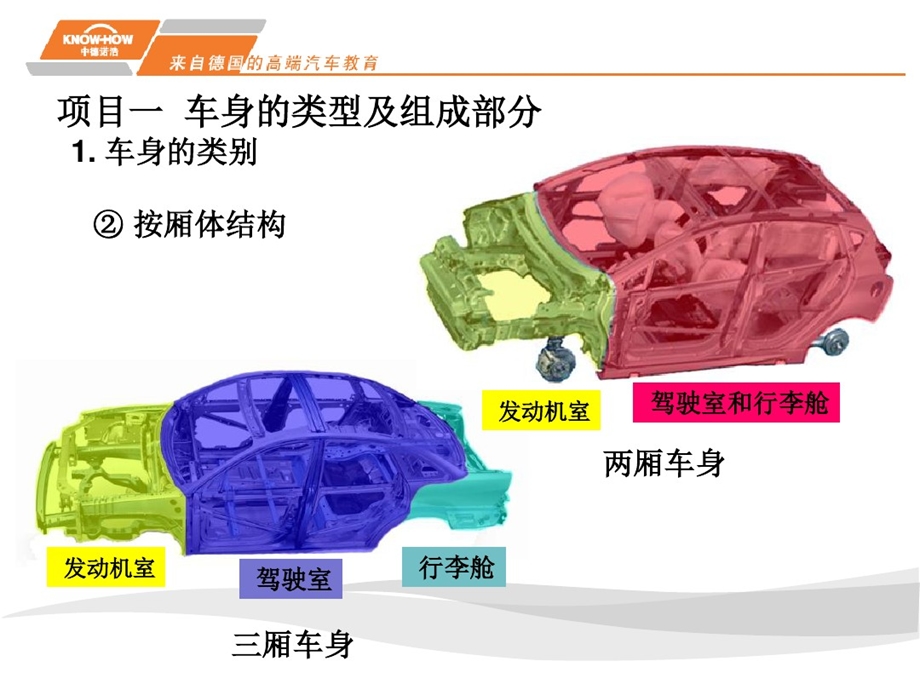 汽车车身附属设施认识课件.ppt_第3页