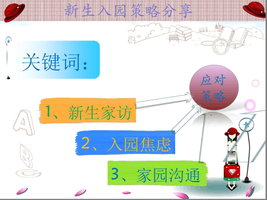 新生入园教师培训教材课件.ppt_第2页