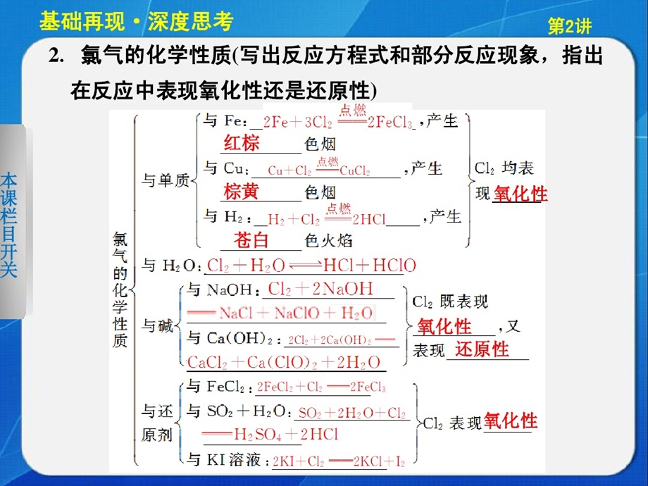 氯及其重要化合物课件.ppt_第3页