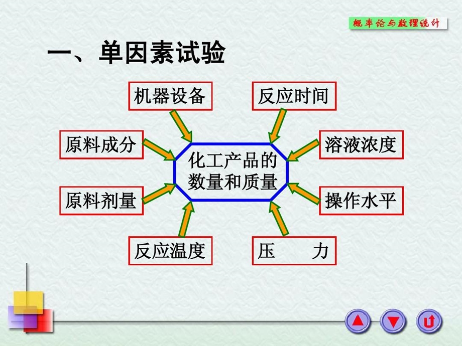 浙大四版概率论与数理统计《单因素试验的方差分析》课件.ppt_第3页